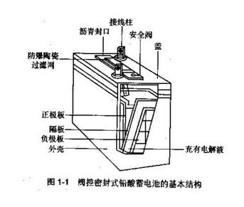 汽车用铅酸蓄电池
